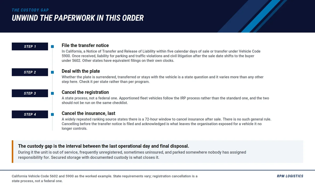 Decommissioning paperwork order