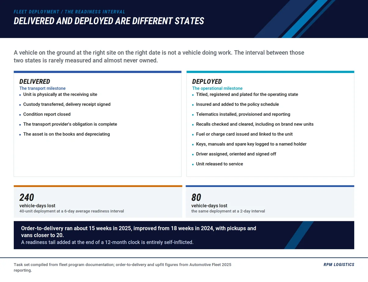 Delivered versus deployed states