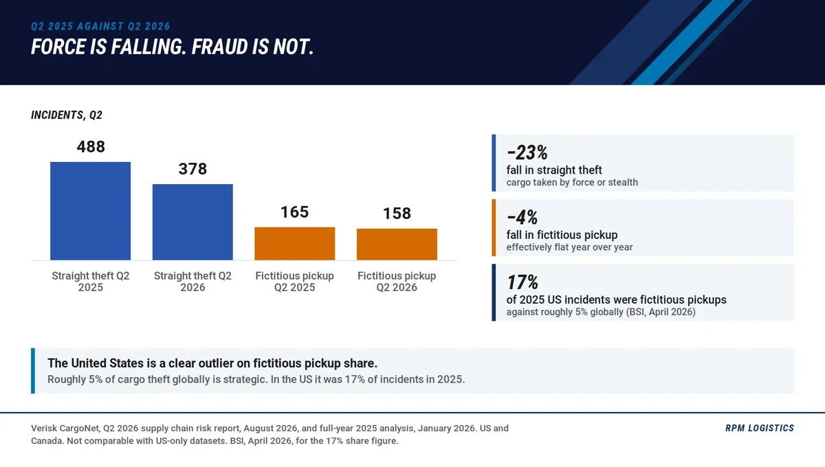 Fictitious pickup versus straight theft