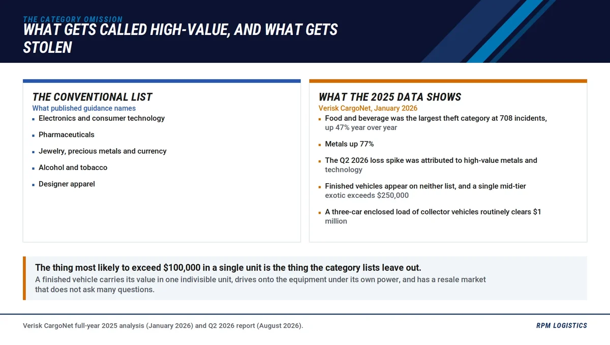 High value freight the omission