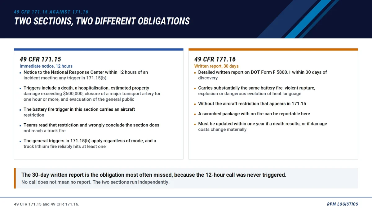 Lithium 171 15 versus 171 16