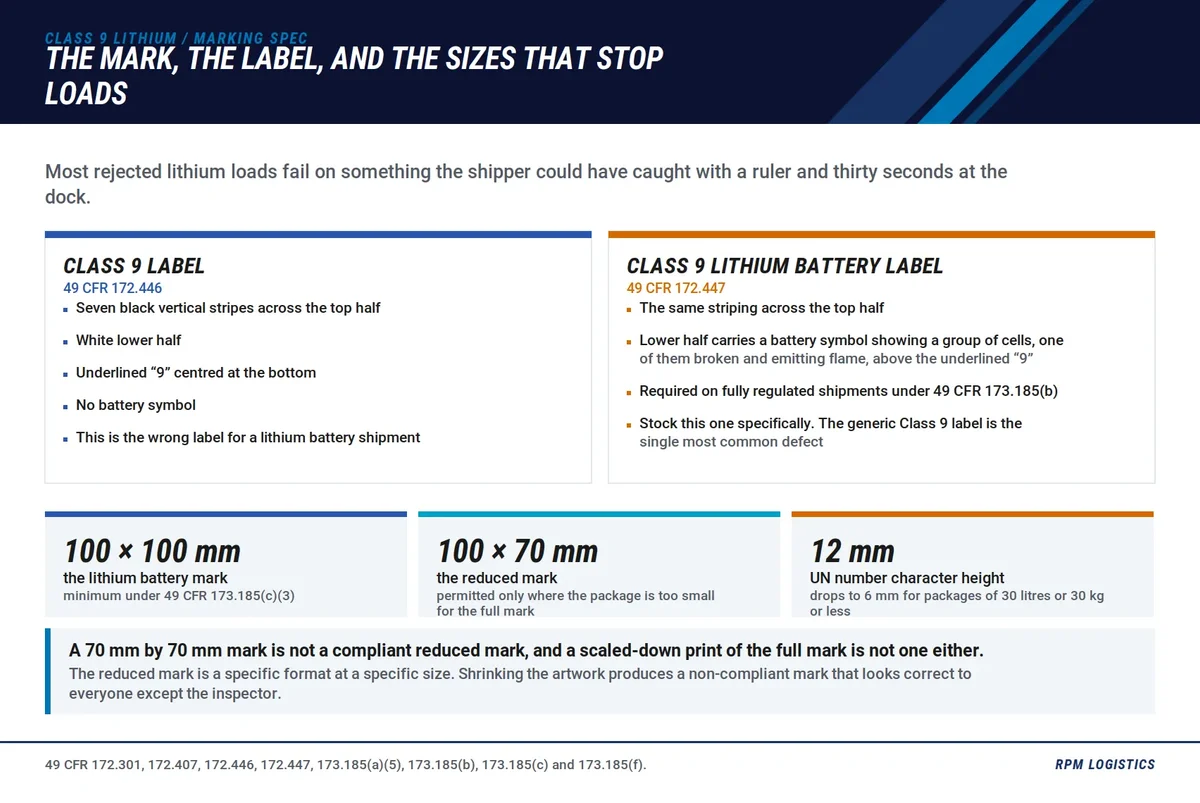Lithium mark and label specification