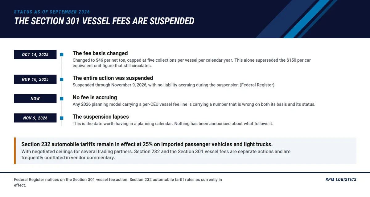 Section 301 vessel fee status